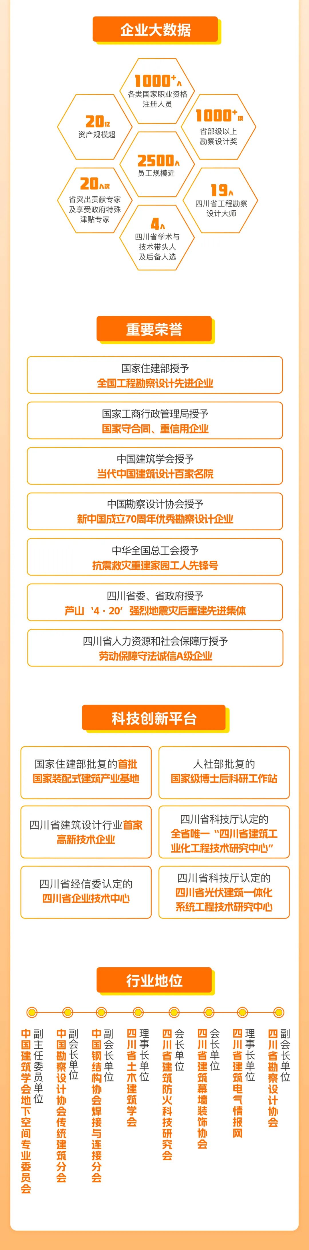 四川省建筑设计研究院有限公司2026年校园招聘开启