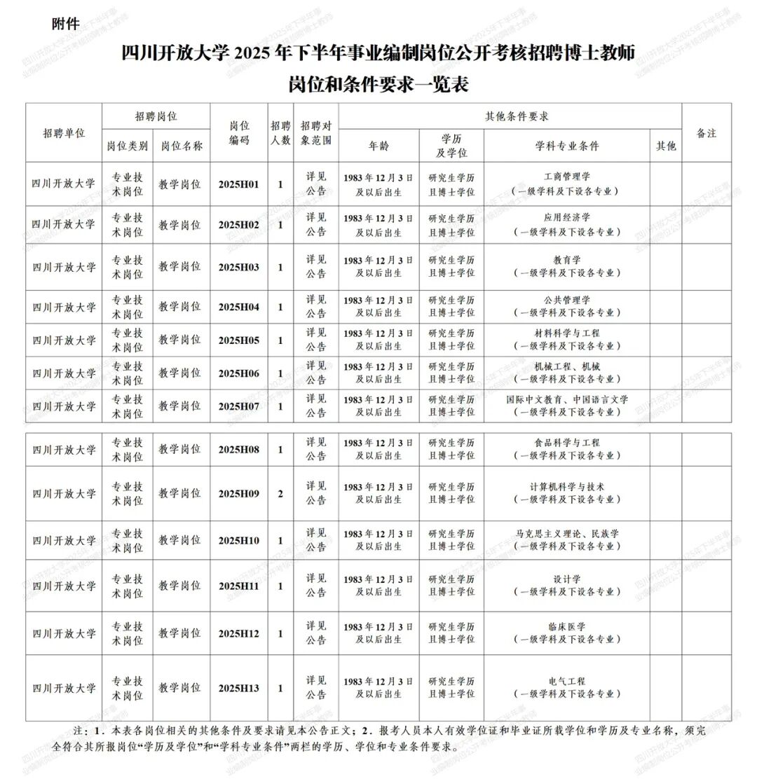 四川开放大学2025年下半年事业编制岗位公开考核招聘博士教师公告