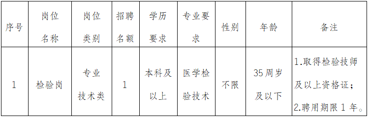 重庆市江津区吴滩中心卫生院2025年公开招聘检验岗非在编专业技术人员简章