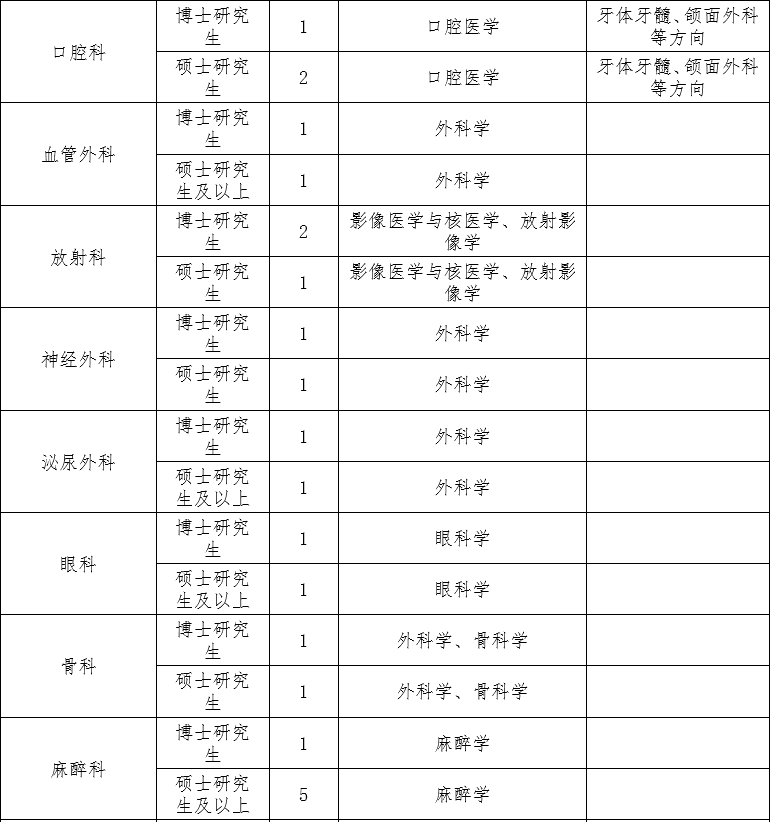 绵阳市中心医院 电子科技大学医学院附属绵阳医院2026年招聘专业技术人员的公告