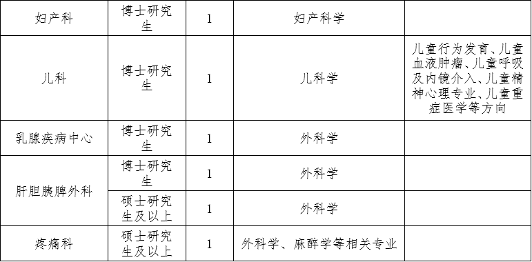 绵阳市中心医院 电子科技大学医学院附属绵阳医院2026年招聘专业技术人员的公告
