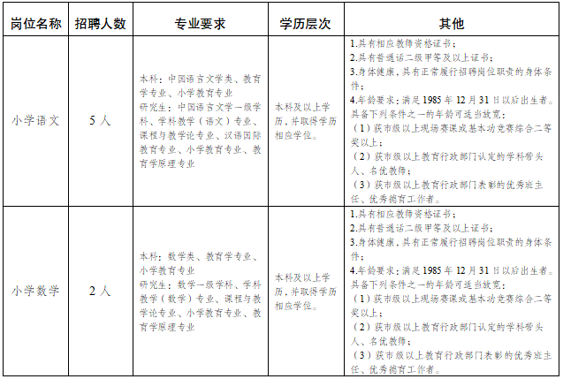 成都空港实验学校公开招聘