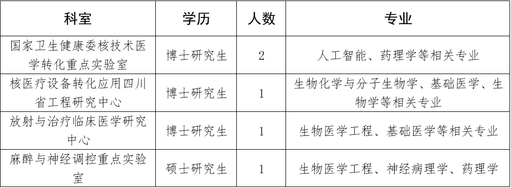绵阳市中心医院 电子科技大学医学院附属绵阳医院2026年招聘专业技术人员的公告