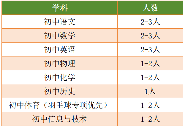 成都市泡桐树中学教师招聘公告