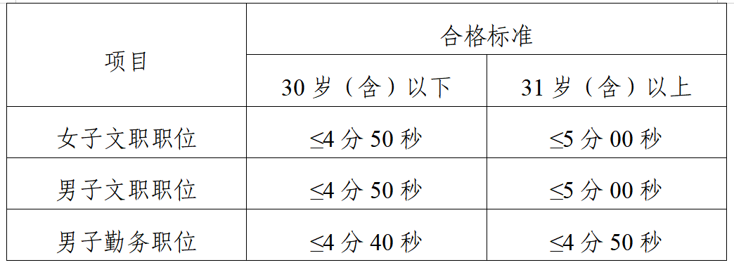 宜宾市公安局公开招聘警务辅助人员公告