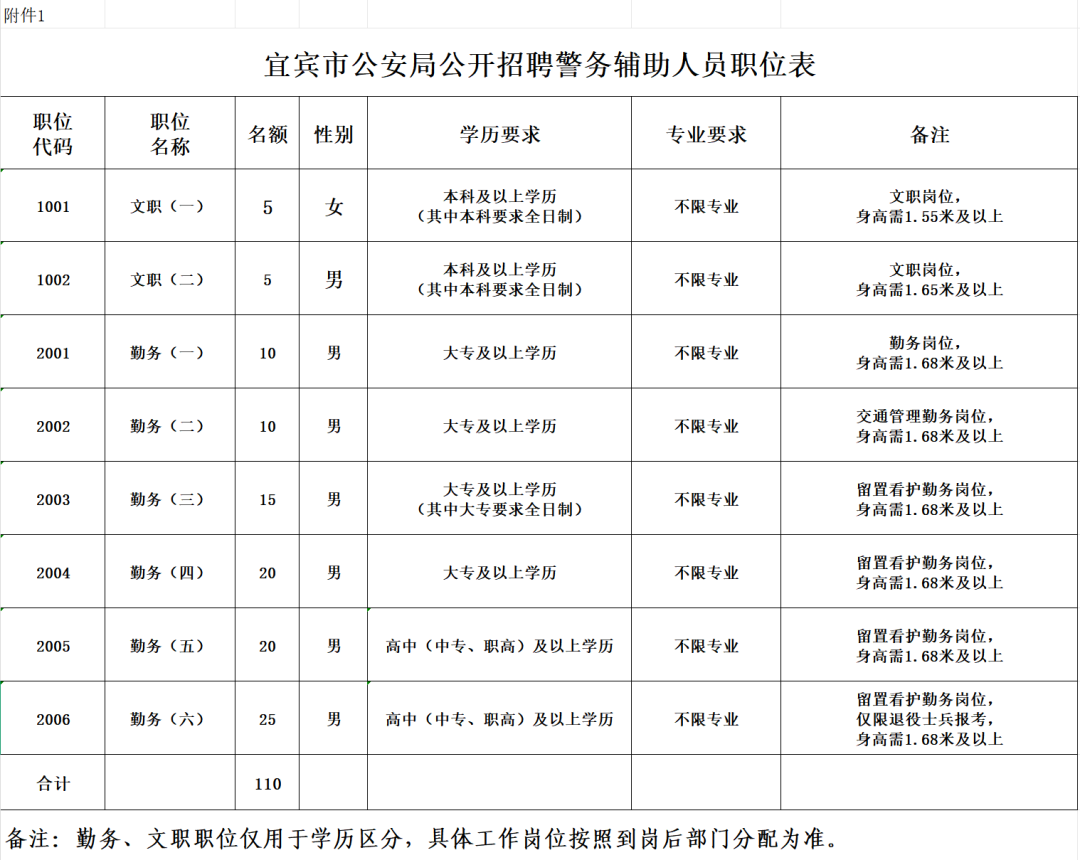 宜宾市公安局公开招聘警务辅助人员公告