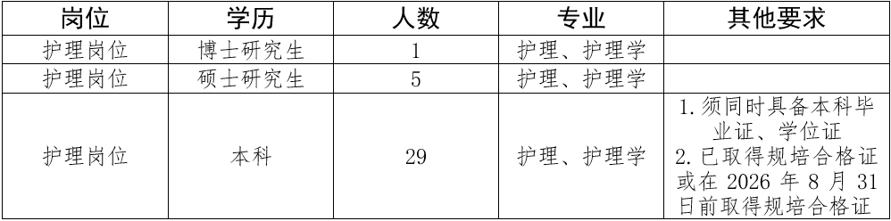 绵阳市中心医院 电子科技大学医学院附属绵阳医院2026年招聘专业技术人员的公告
