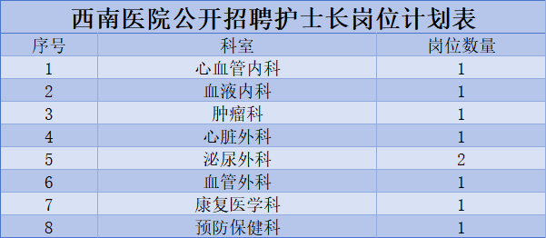 陆军军医大学西南医院护士长招聘公告