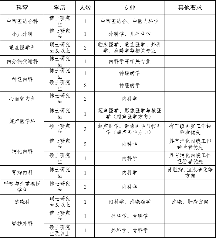 绵阳市中心医院 电子科技大学医学院附属绵阳医院2026年招聘专业技术人员的公告