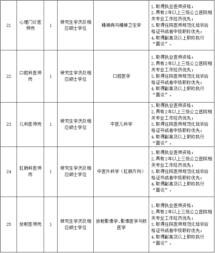 重庆中医药学院附属璧山医院（重庆市璧山区中医院）招聘简章