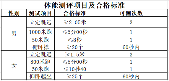 内江高新公安2026年第一次招聘开启，欢迎你的加入！