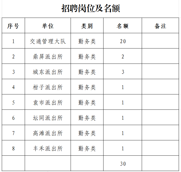 邻水县公安局关于招聘警务辅助人员的公告
