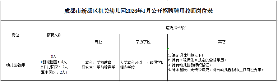 成都市新都区机关幼儿园2026年面向社会公开招聘聘用教师公告