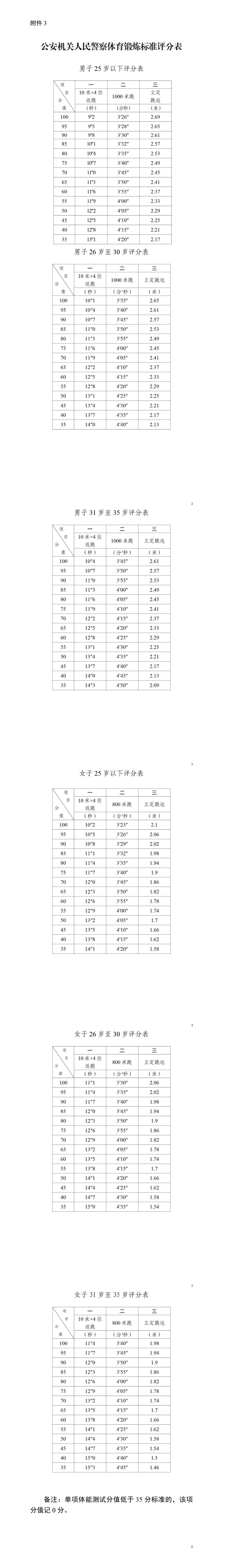 33名！洪雅公安2026年公开招聘警务辅助人员
