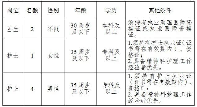 广安市第三人民医院关于2026年劳务派遣制专业技术人员招聘公告