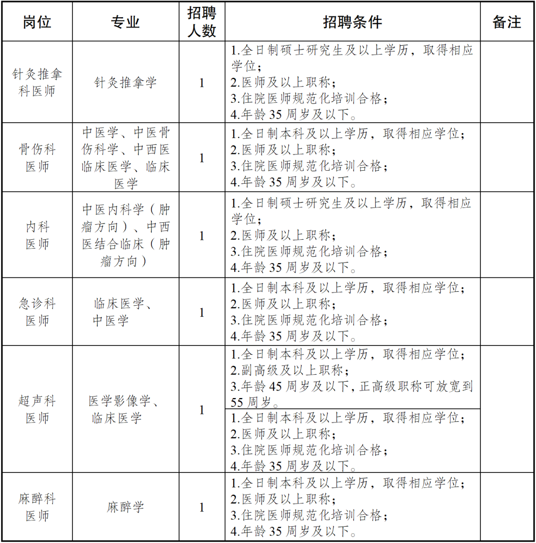 广安市中医医院 2026招聘启动