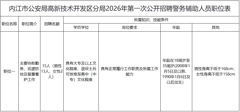 内江高新公安2026年第一次招聘开启，欢迎你的加入！