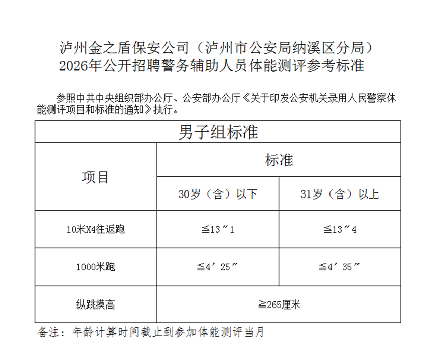 纳溪公安公开招聘警务辅助人员13名！