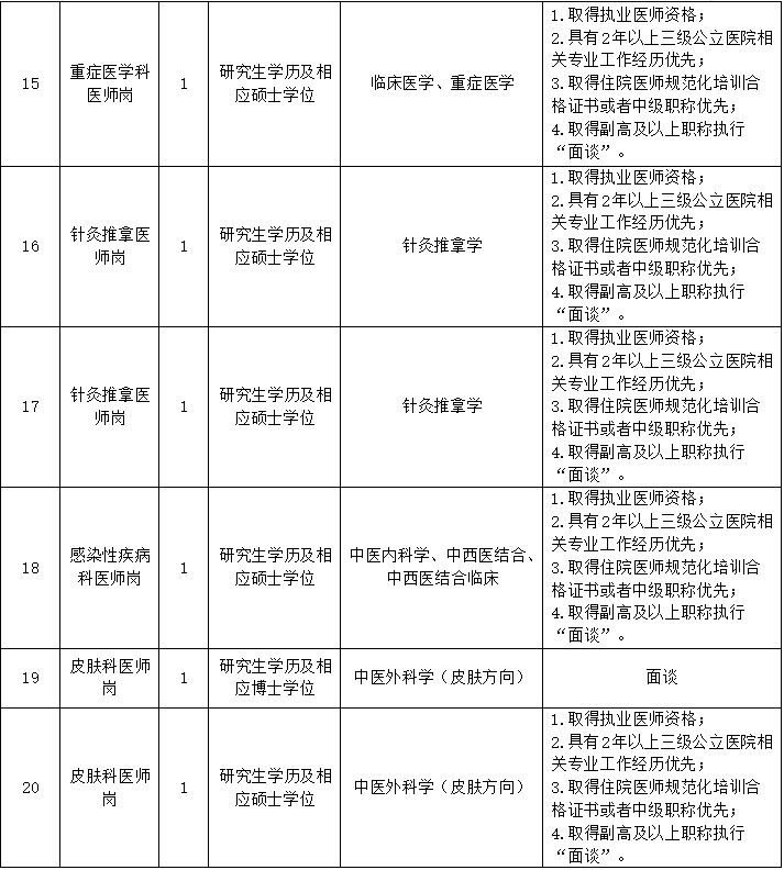 重庆中医药学院附属璧山医院（重庆市璧山区中医院）招聘简章
