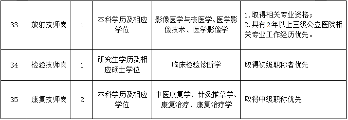 重庆中医药学院附属璧山医院（重庆市璧山区中医院）招聘简章
