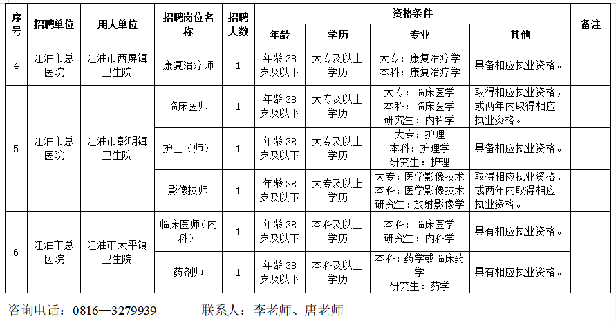 江油市总医院2026年第一批公开招聘员额（编外）工作人员的公告