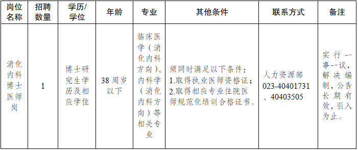 重庆市长寿区人民医院消化内科博士人才招聘简章