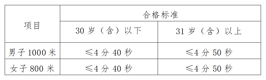宜宾市公安局叙州区分局2026年第1次公开招聘警务辅助人员公告