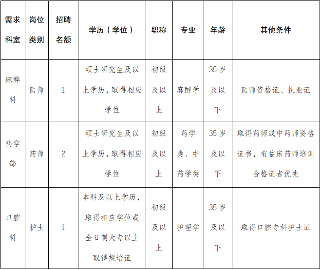 重庆市九龙坡区人民医院2026年第一季度招聘公告