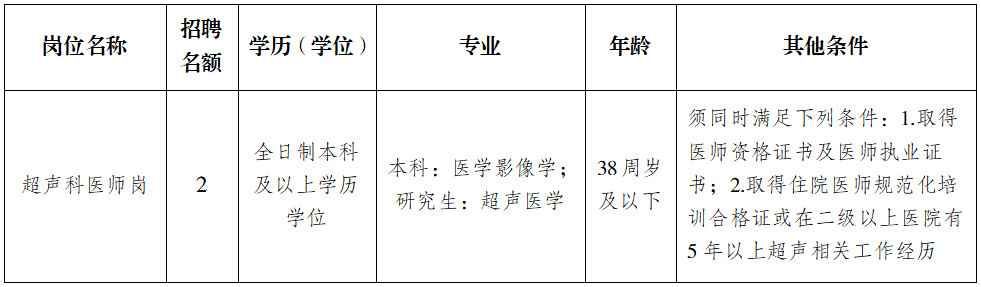 重庆大学附属江津医院 2026年医院自聘岗位招聘简章