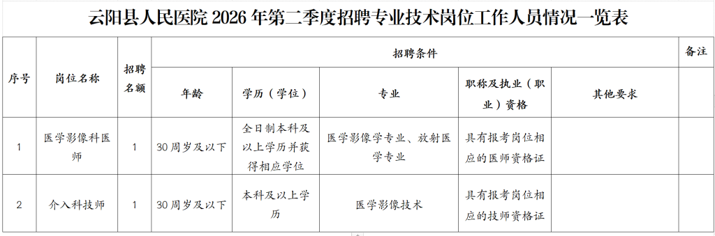 云阳县人民医院 2026年第二季度专业技术人员招聘简章