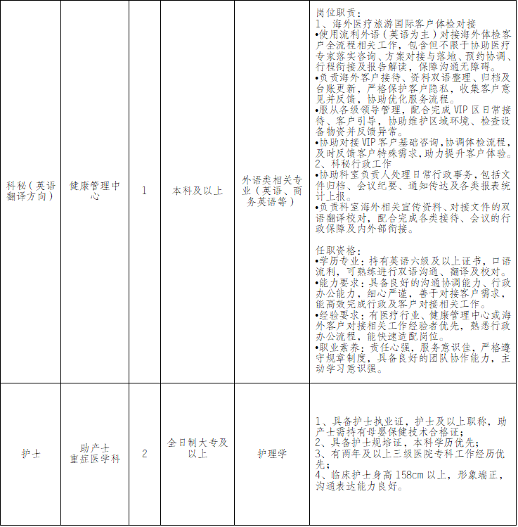 重庆海吉亚医院2026年4月人才需求简章