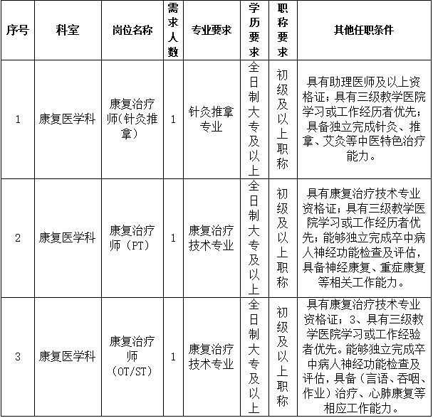 重庆消防医院(重庆市消防职业健康中心)招聘简章