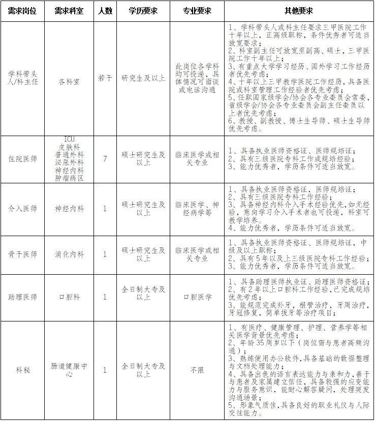 重庆海吉亚医院2026年4月人才需求简章