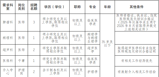 重庆市九龙坡区人民医院2026年第二季度招聘公告