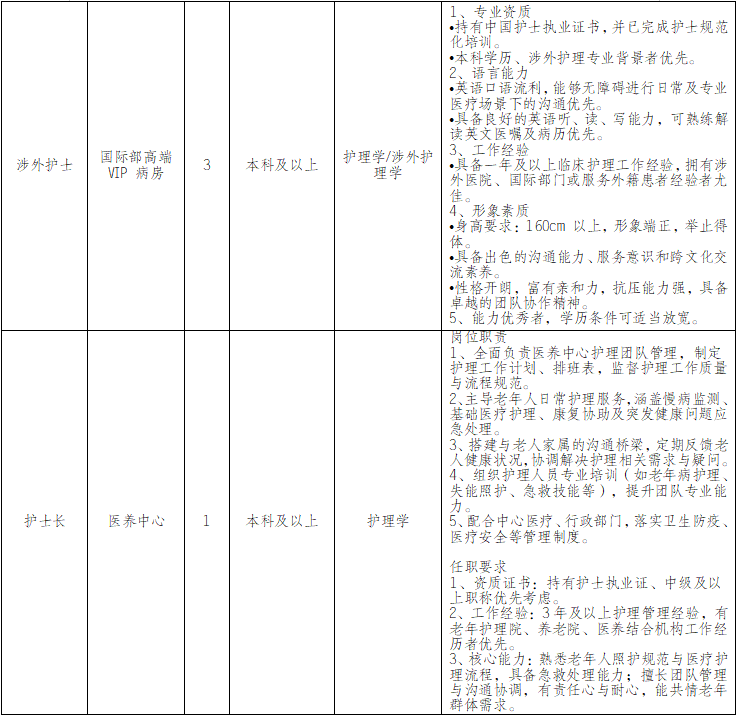 重庆海吉亚医院2026年4月人才需求简章